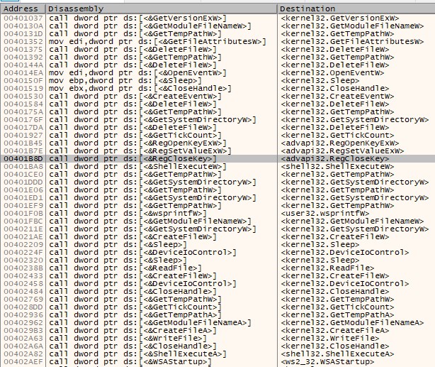 Unpacked Intermodular Calls